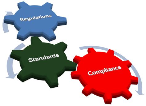 Regulatory Standards