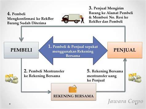 Rekening Bersama