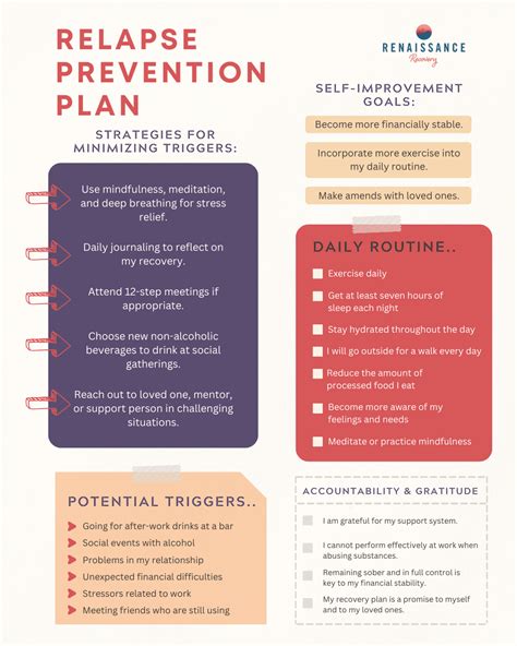 Relapse Prevention Plan Template