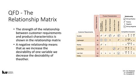 Relationship Matrix QFD