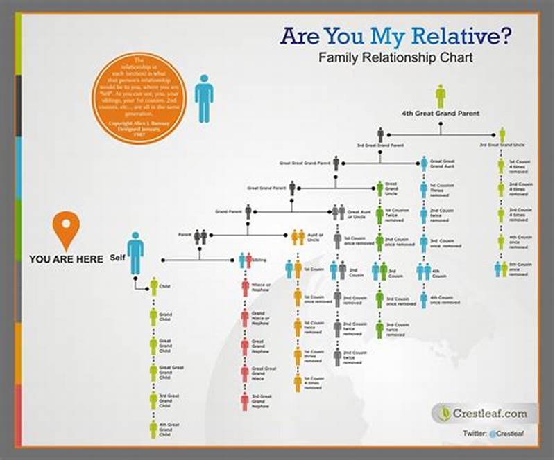 Relative Tree Chart