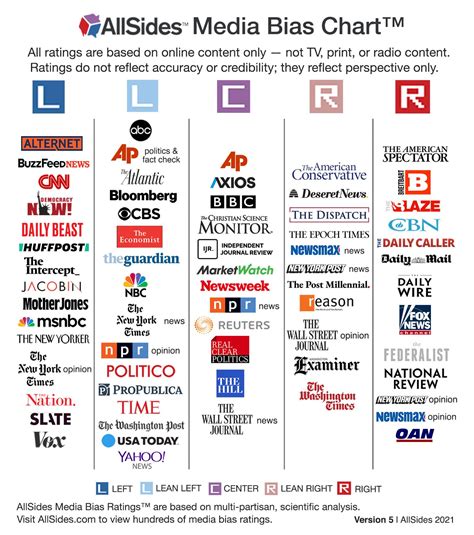 Reliable News Sources Chart