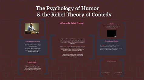 relevant text from title