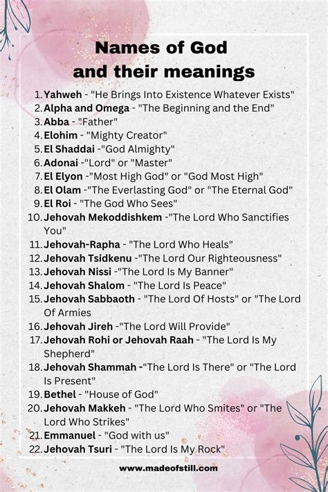 Religious Views on God's Name