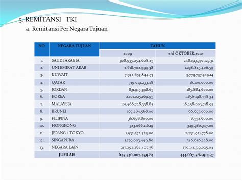 Remitansi TKI