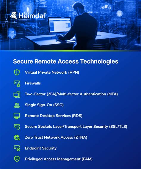 Remote access security