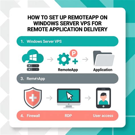 RemoteApp Functionality