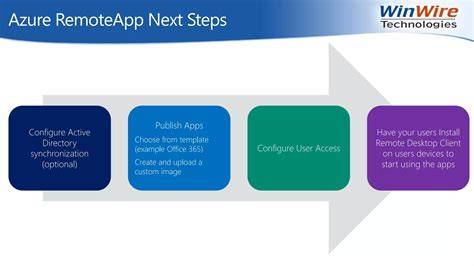 RemoteApp architecture overview