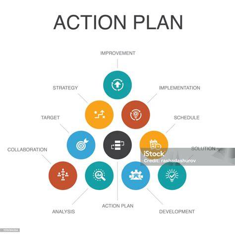 Rencana Aksi Implementasi Strategi