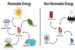 Renewable-and-Non-Renewable-Energy