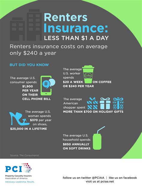 Insurance for Apartments