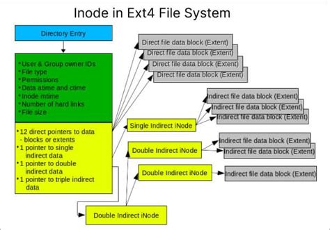 Repairing EXT4 filesystem