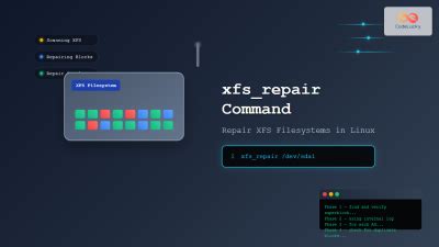 Repairing XFS filesystem