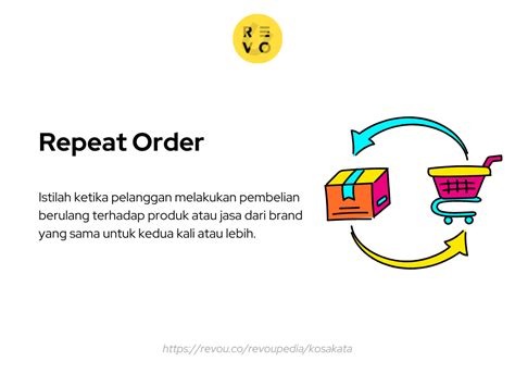 Repeat Order