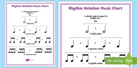 Repetitive rhythm in music notes