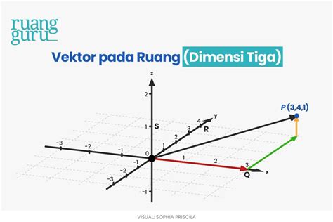 Representasi Geometris Vektor