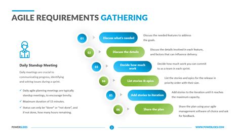 Requirements Gathering Template