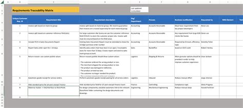Requirements Matrix Template