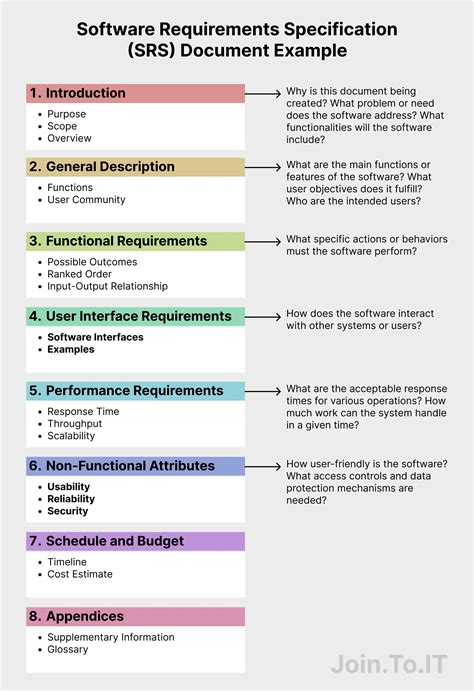 Requirements Specification Template