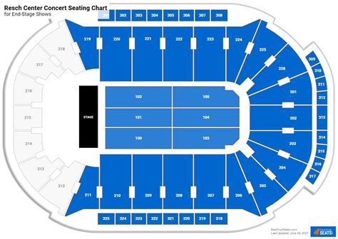 Resch Center Seating Chart