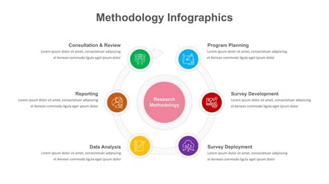 Research Methodology Slide Template