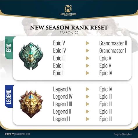 Reset Season Mobile Legends