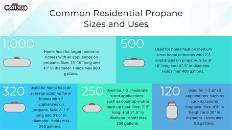 Residential Propane Tank Size Chart