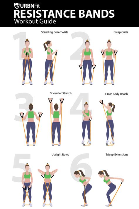Resistance Band Exercises Chart