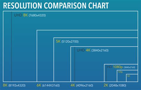 Resolution Comparison Chart