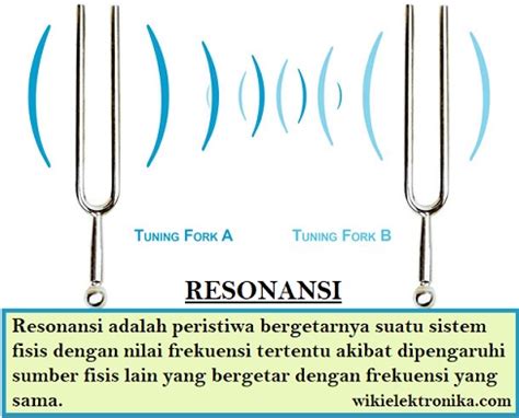 Resonansi Optik