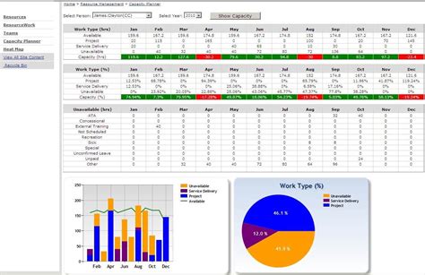 Resource Capacity Planning Template Excel