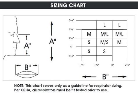Respirator Size Chart