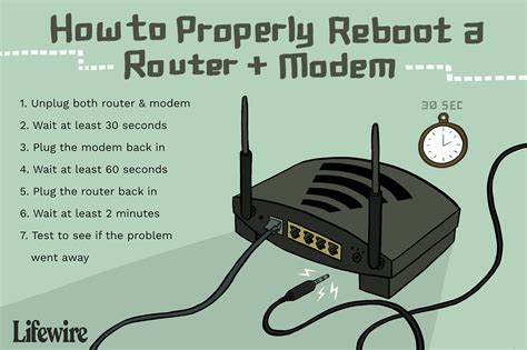 Restart Router Modem