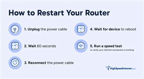 Restarting router