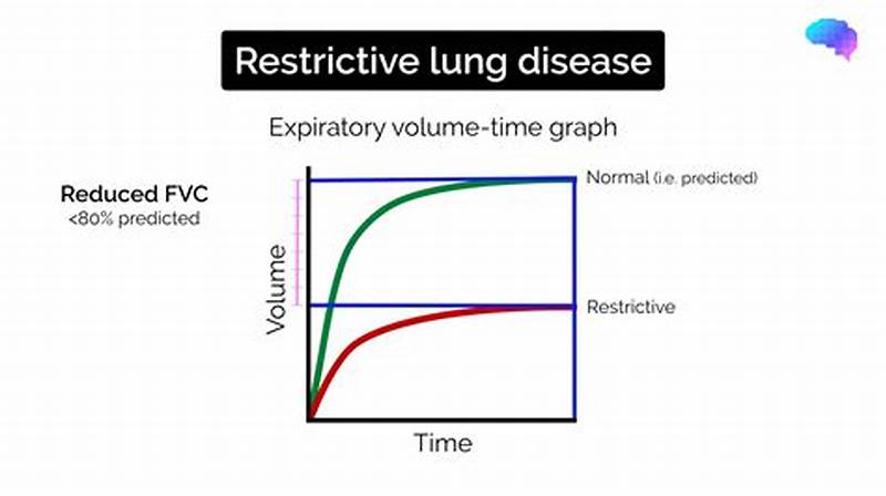 Restrictive Pattern Spirometry