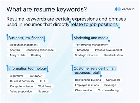 Resume keywords
