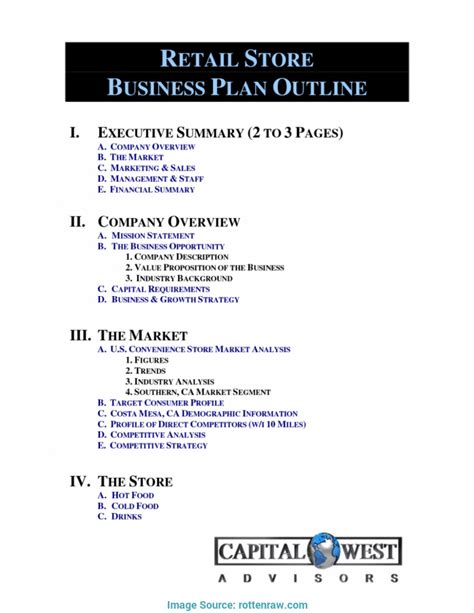 Retail Business Plan Templates