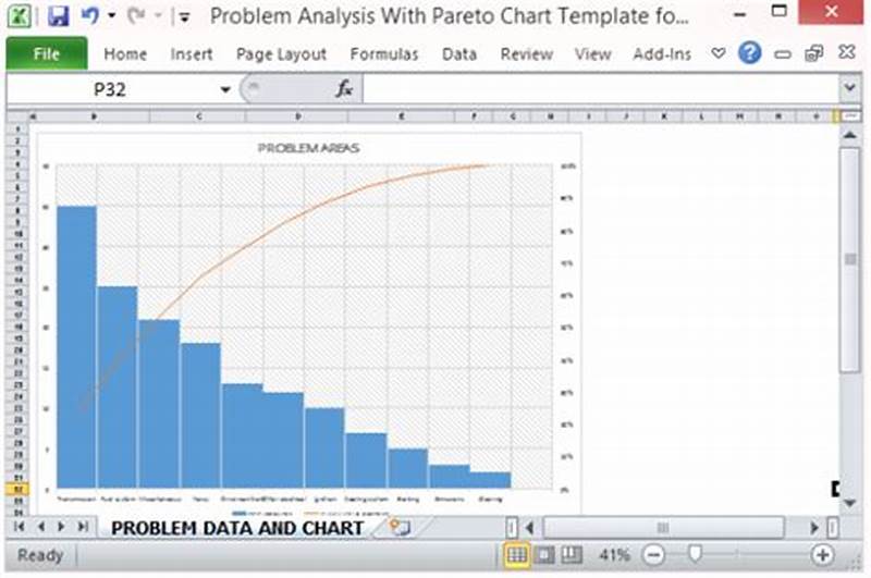 Retail Creative Problem Analysis Chart Excel