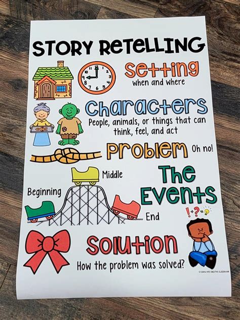 Retelling A Story Anchor Chart