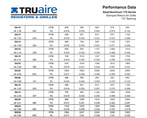 Return Air Cfm Chart