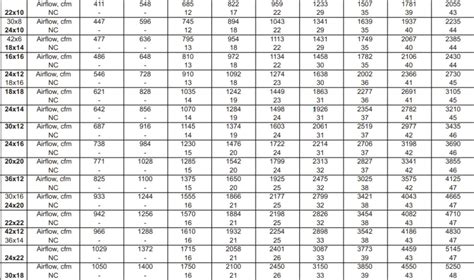 Return Air Grille Cfm Chart