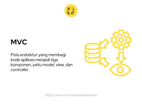 Reusabilitas Kode MVC