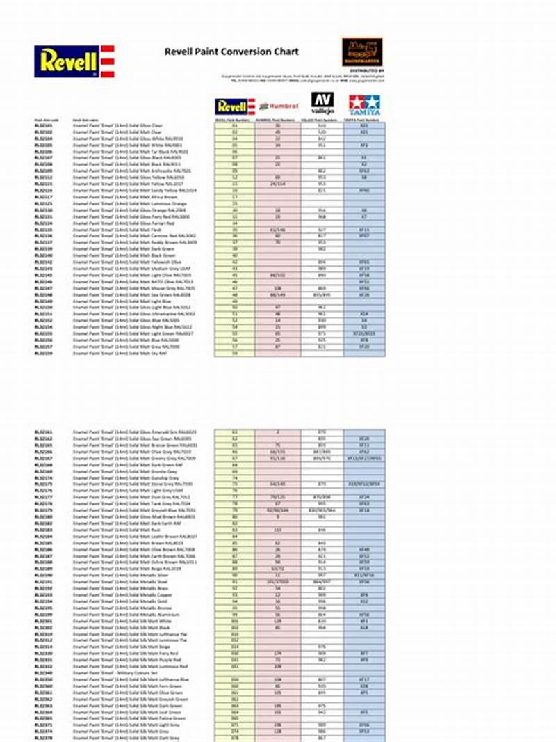 Revell Color Conversion Chart