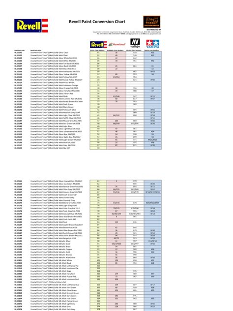 Revell Paint Conversion Chart