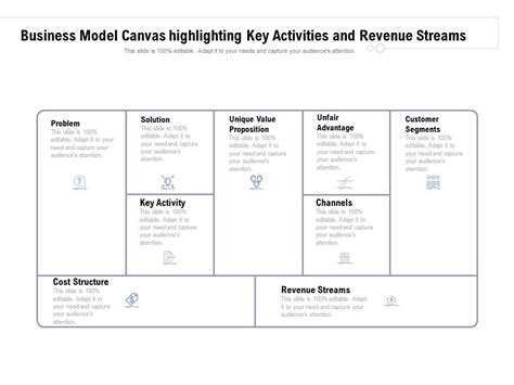Revenue Streams
