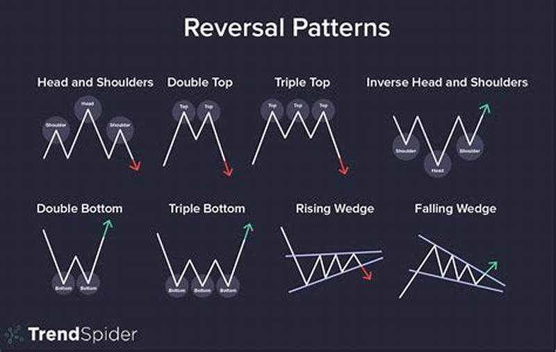 Reversal Chart Pattern