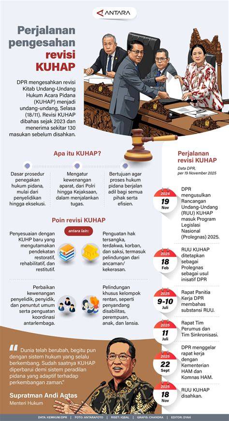 Revisi