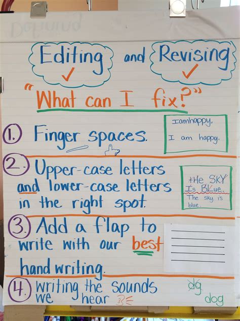 Revising And Editing Anchor Chart