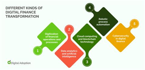 Revolutionizing Finance: Unveiling the Power of Next-Gen Finance Transformation Tools