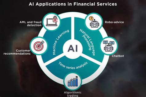 Revolutionizing Personal Finance: How Finance Automation and Innovation are Transforming Our Lives